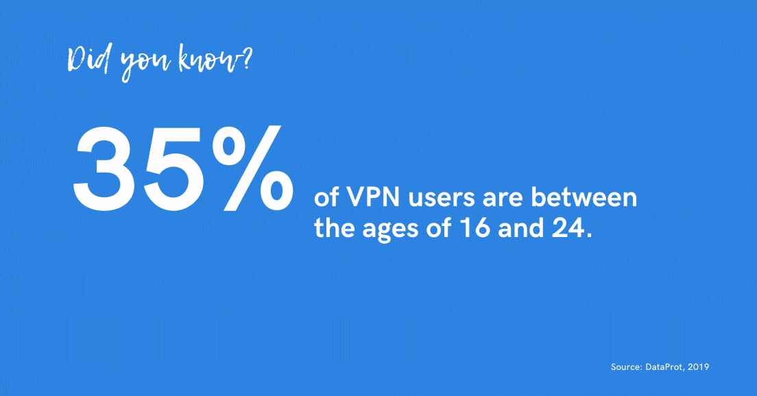 35% VPN users