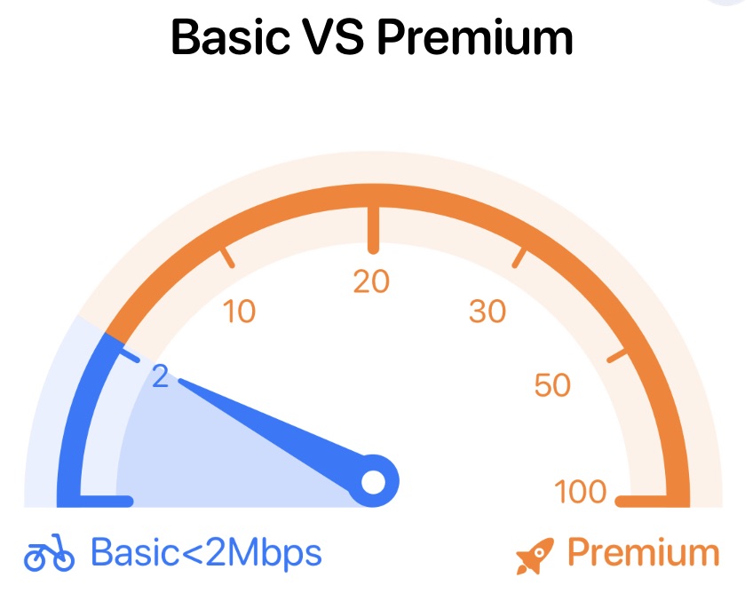 basic vs premium data 1