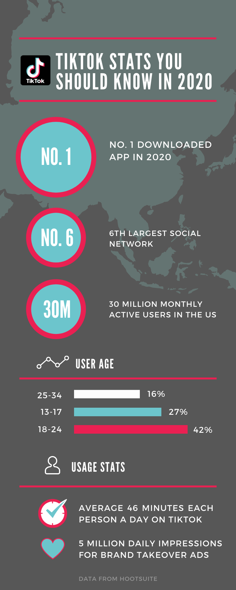 Tiktok statistics