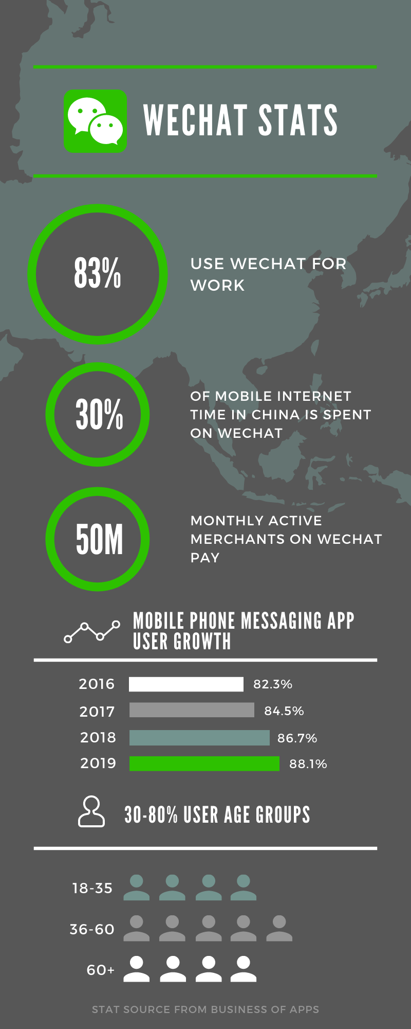 Wechat stats