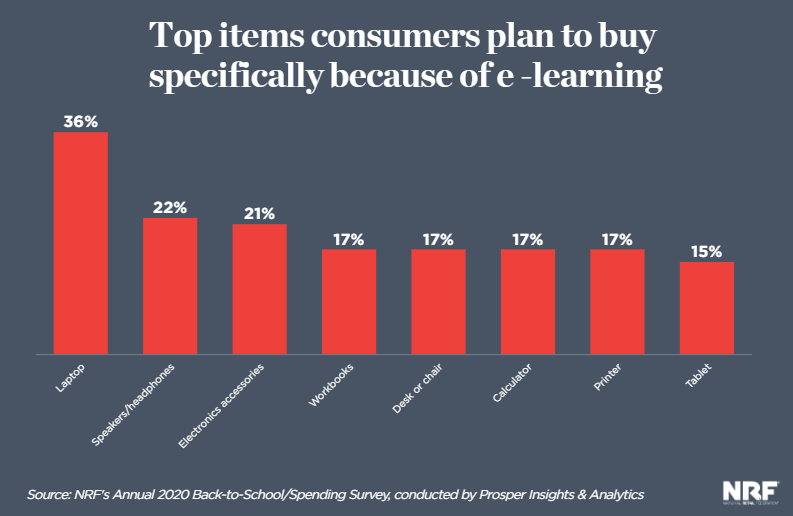 back to school buying list