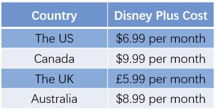 DISNEY PLUS PRICE COMPARISON