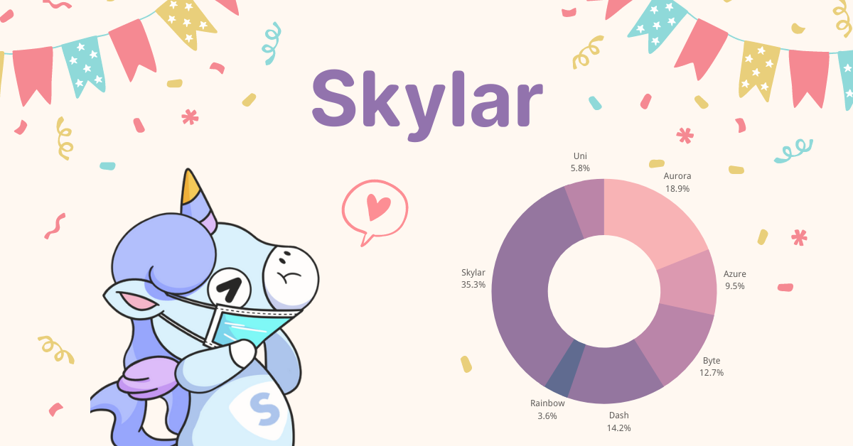 skyvpn mascot skylar